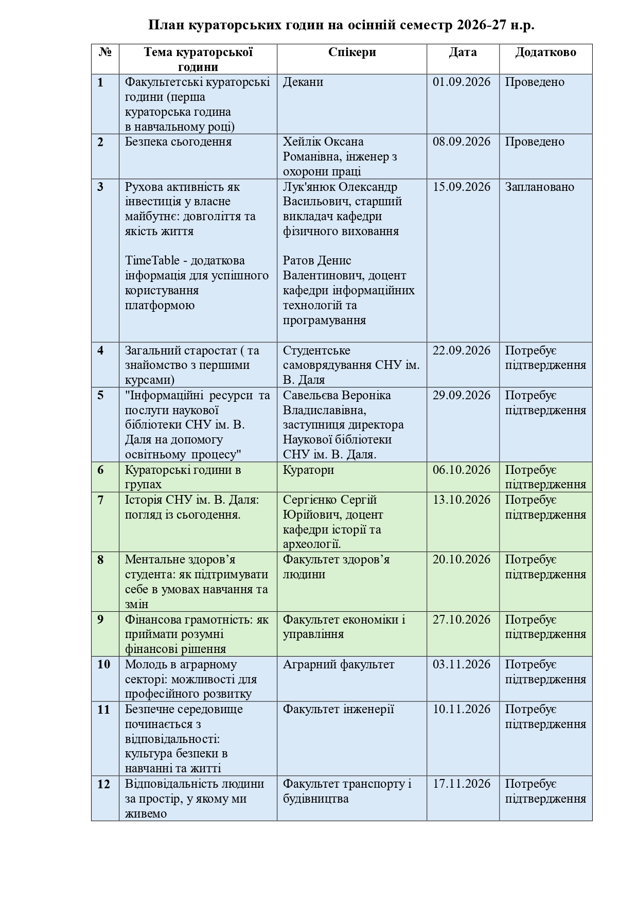 План (пропозиції) кураторських годин на осінній семестр 26-27 н.р. (2)_page-0001.jpg