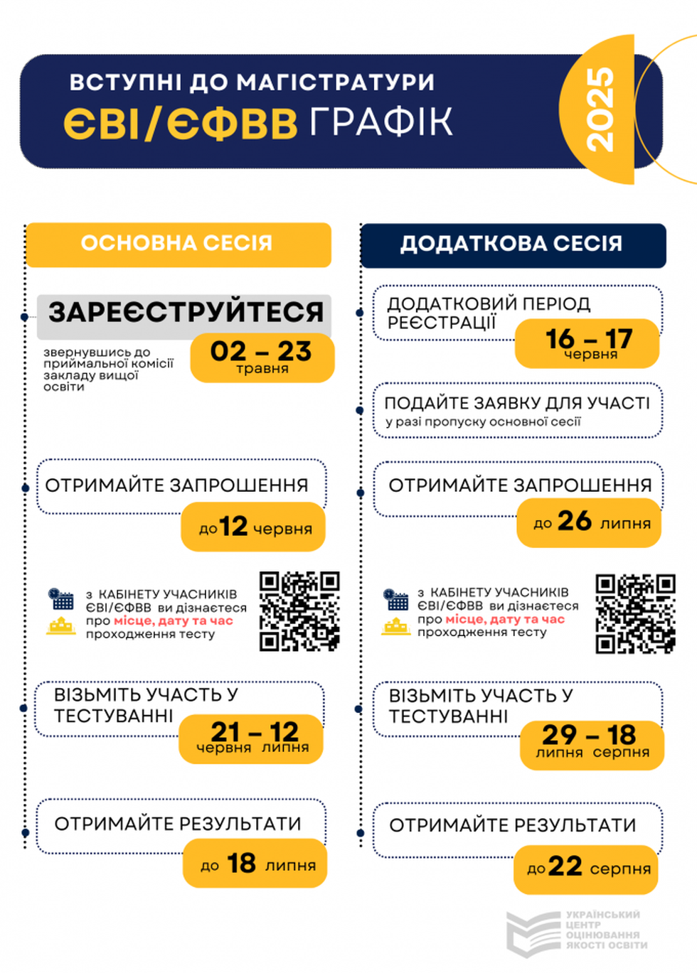 yeviyefvv_grafik_2025-680x950-mag-stratura.png