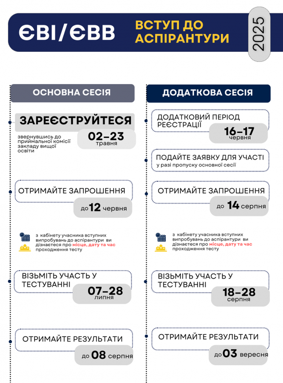 yeviyefvv_grafik_2025-620x840-asp-rantura.png