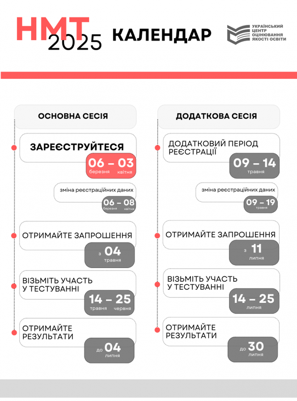 grafik-nmt_2025-4-630x850-bakalavrat.png