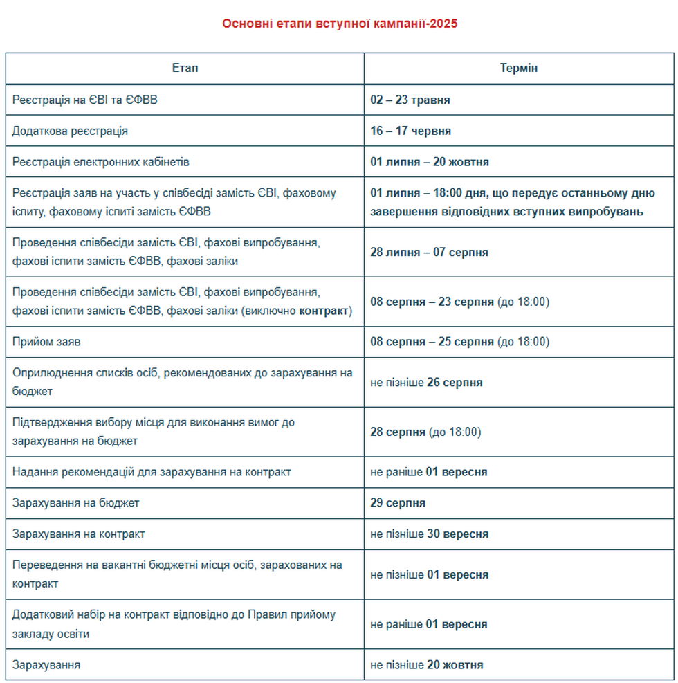 Знімок екрана 2025-06-13 145513.png