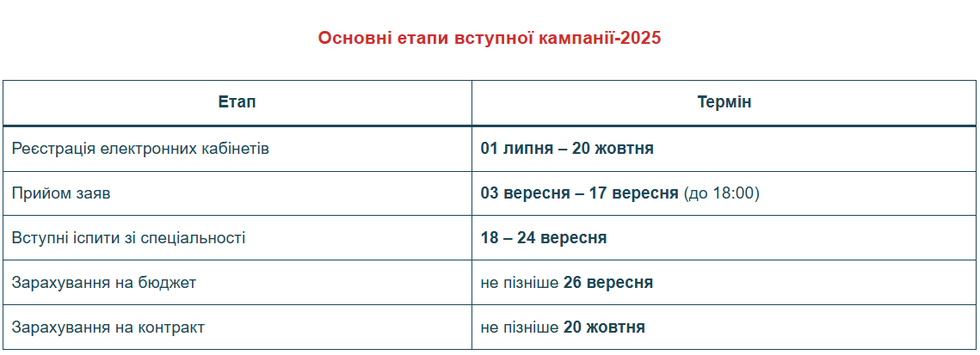 Знімок екрана 2025-06-13 145627.png