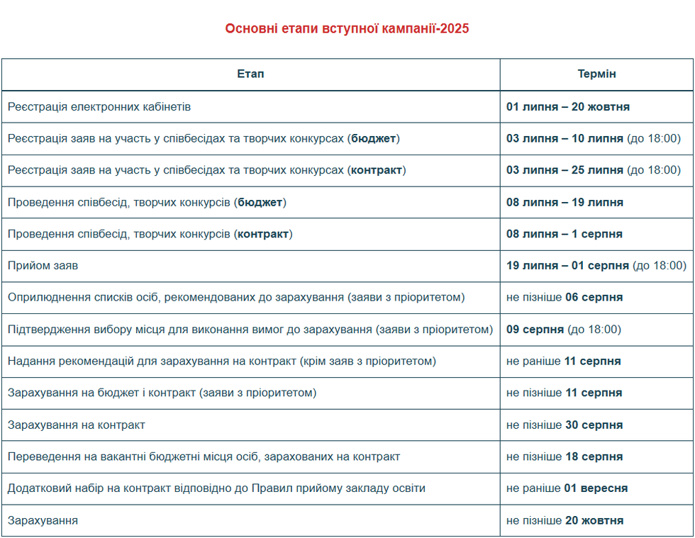 Знімок екрана 2025-06-13 145258.png