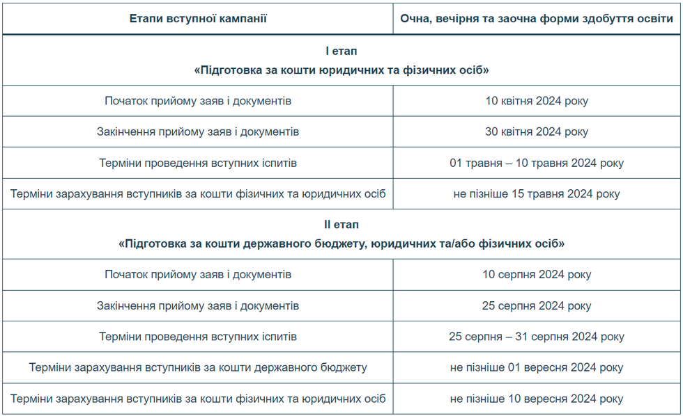 Знімок екрана 2024-07-15 105552.png